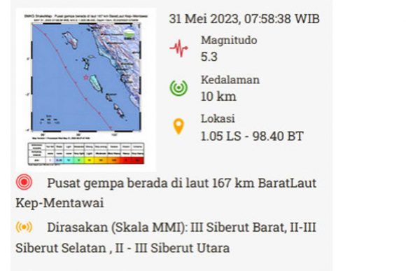 Gempa Mentawai Magnitudo 5,3 Tidak Berpotensi Tsunami