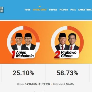 Prabowo Gibran Unggul Hasil Hitung Cepat Analisis Litbang Kompas dan 5 Lembaga Survei Lainnya