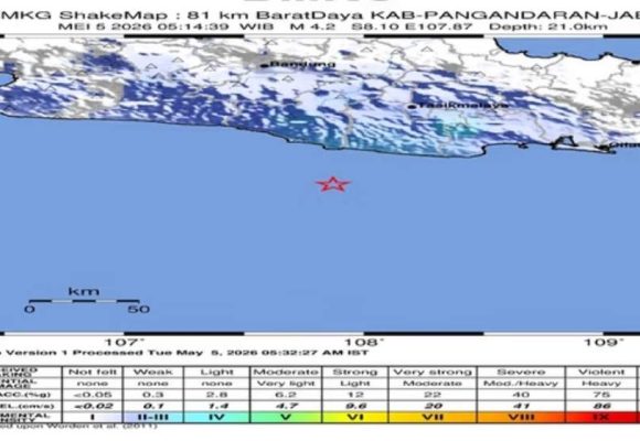 Gempa Bumi di Pangandaran dengan Magnitude 4.2, Terasa hingga Tasikmalaya
