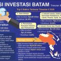 Batam Melaju, Investasi Tumbuh, Lapangan Kerja Bertambah